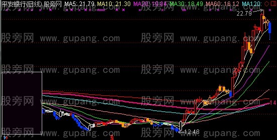 通达信实用四色主图指标公式