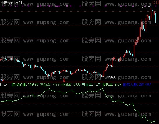 通达信基本面分析指标公式