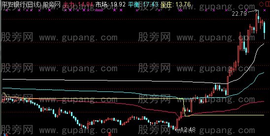 通达信主力坐庄主图指标公式