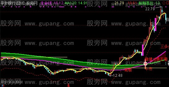 通达信华尔街的终结者指标公式