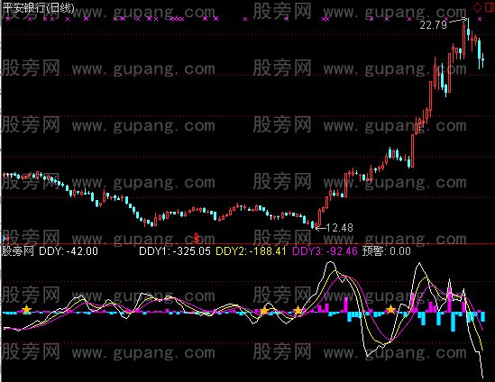 通达信和谐DDY指标公式