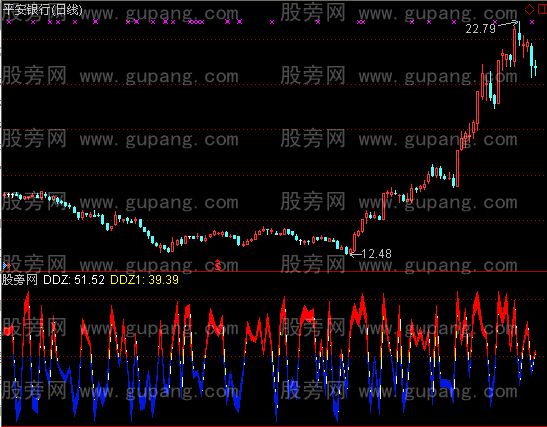 通达信和谐DDZ指标公式