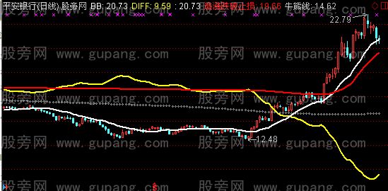 通达信四线抓大牛主图指标公式