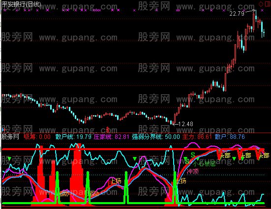 通达信五倍利润指标公式