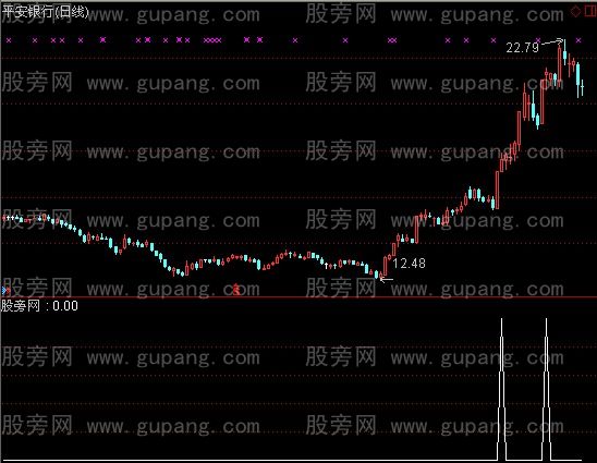 通达信涨停跳空选股指标公式