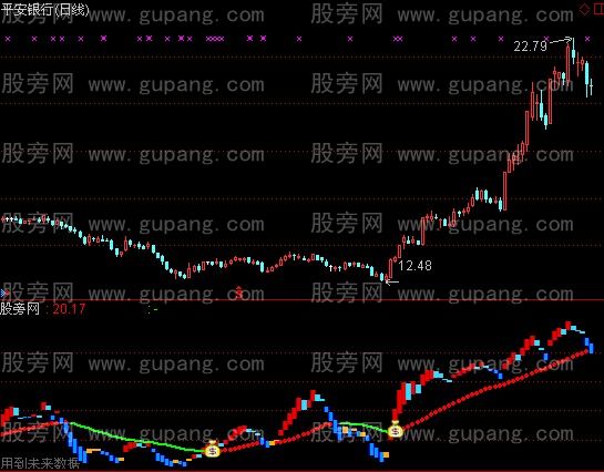通达信花钱祖宗指标公式