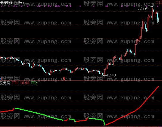 通达信持股分析指标公式