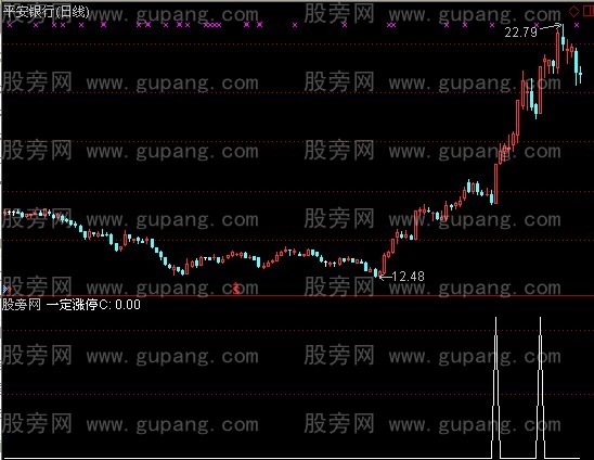 通达信一定涨停选股指标公式