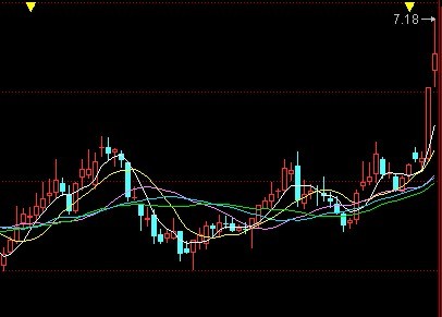 均线粘合精选