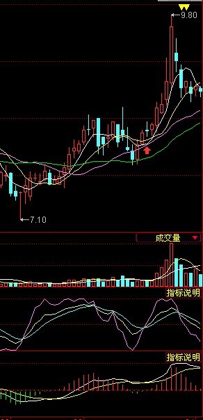 均线粘合精选