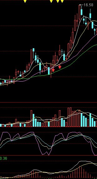 均线粘合精选