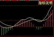 MACD黄线的用法