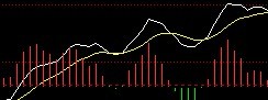 MACD黄线的用法