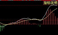 MACD黄线的用法