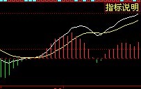 MACD黄线的用法