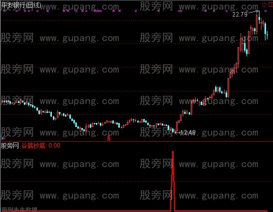 通达信谷底抄底选股指标公式