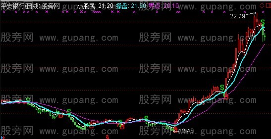 通达信操盘密点主图指标公式