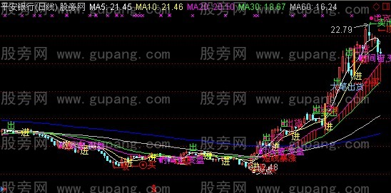 通达信解密主力主图指标公式