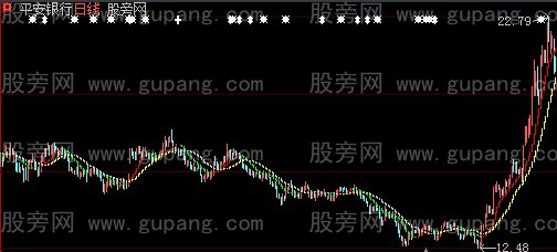 大智慧白青二蛇主图指标公式