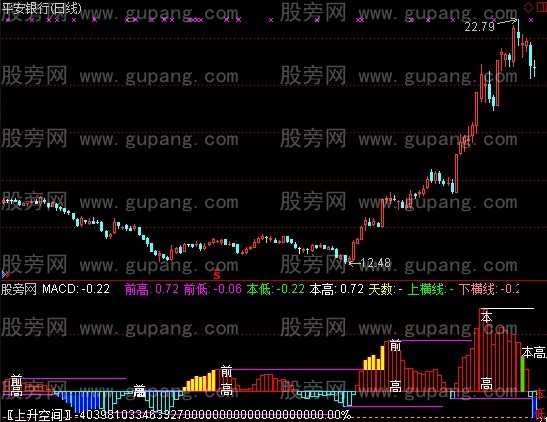 通达信北沙MACD指标公式