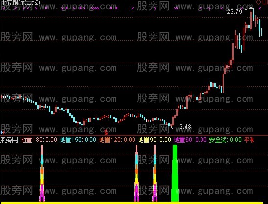 通达信地量共振选股指标公式