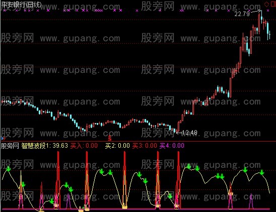 通达信底部趋势指标公式 通达信底部趋势指标公式