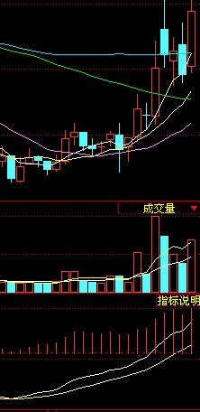 MACD金叉图例