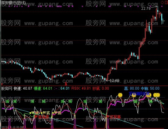 通达信RSI短线指标公式