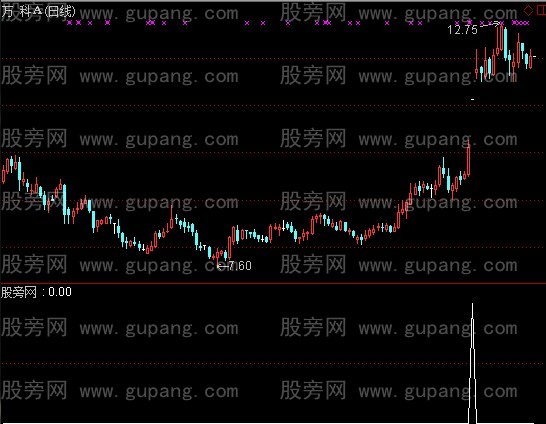 通达信短期头部指标公式
