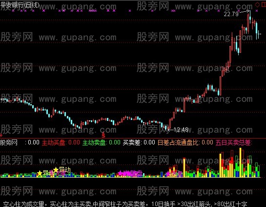 通达信真实盘口指标公式