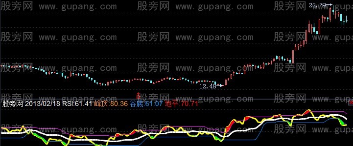 飞狐登山RSI指标公式