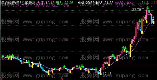 通达信机构抓黑马主图指标公式