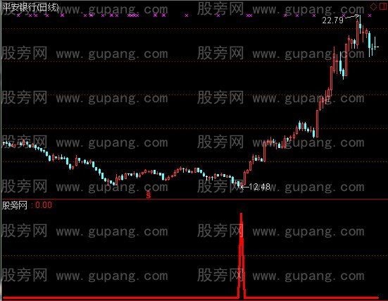 通达信将见底指标公式