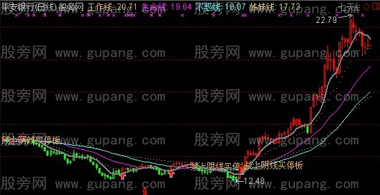 通达信线上阴线买主图指标公式 通达信线上阴线买主图指标公式