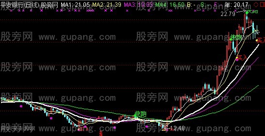 通达信45角度主图指标公式
