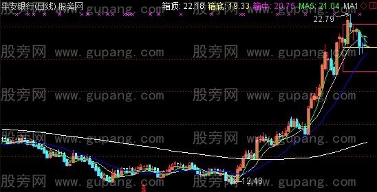 通达信股价箱体主图指标公式