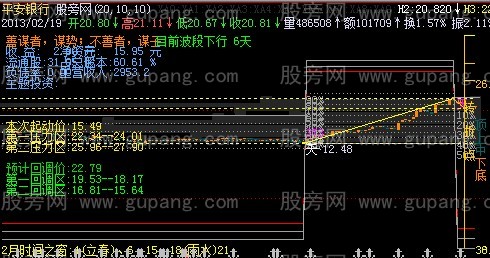 飞狐波段+融轨(数字)+筹码堆积主图指标公式
