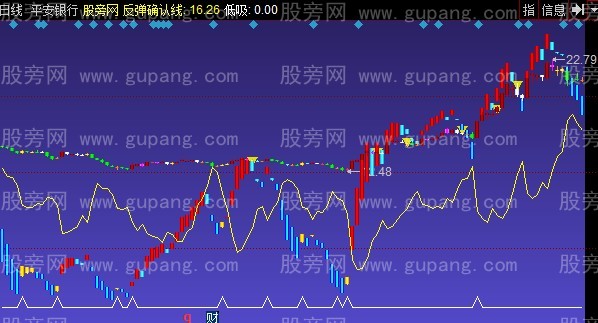 同花顺双K线路图主图指标公式