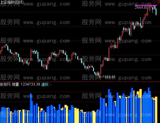 通达信预测VOL指标公式