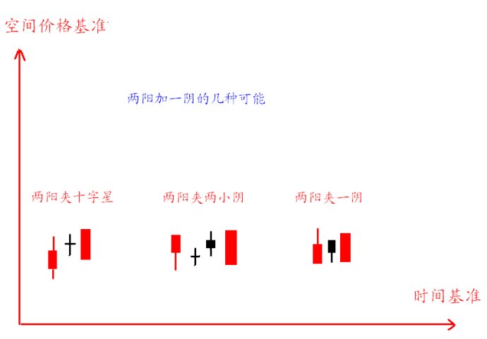 5日与20日均线看浪买入法