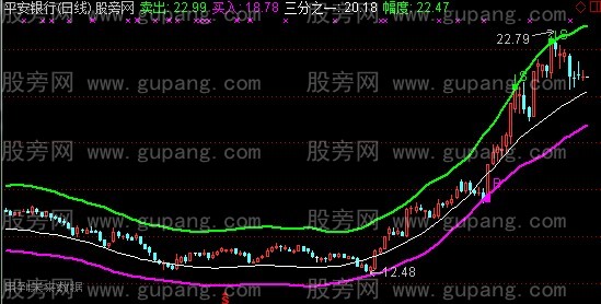 通达信绝杀抛主图指标公式