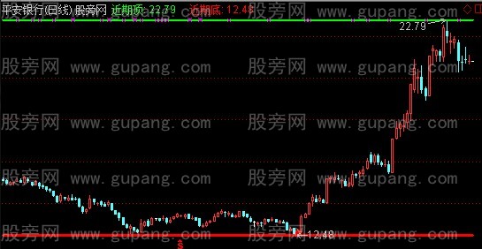 通达信近期顶底主图指标公式
