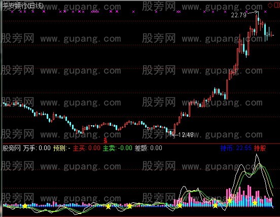 通达信成交量和DDX叠加指标公式