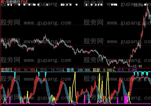 大智慧虾公善舞指标公式