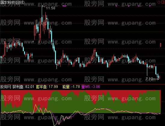 通达信能量解放套牢盘指标公式
