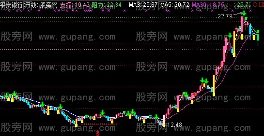 通达信千元主图指标公式