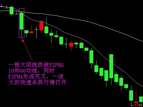 EXPMA指标实战技巧