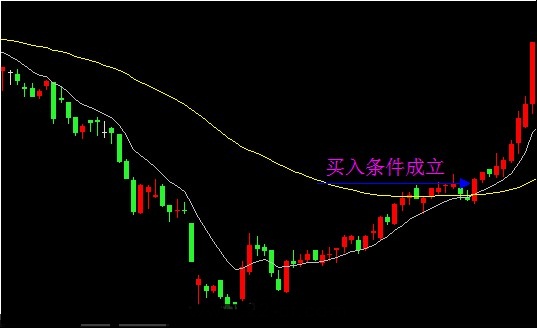 EXPMA指标实战技巧
