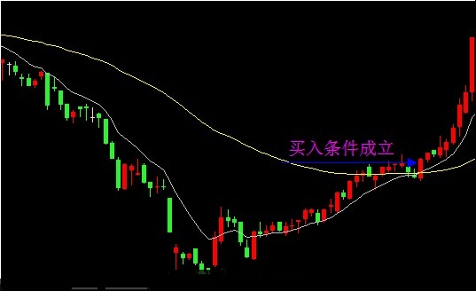 EXPMA指标实战技巧