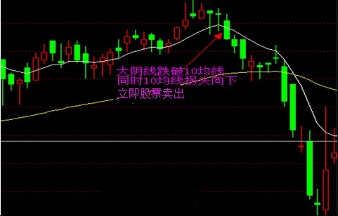 EXPMA指标实战技巧